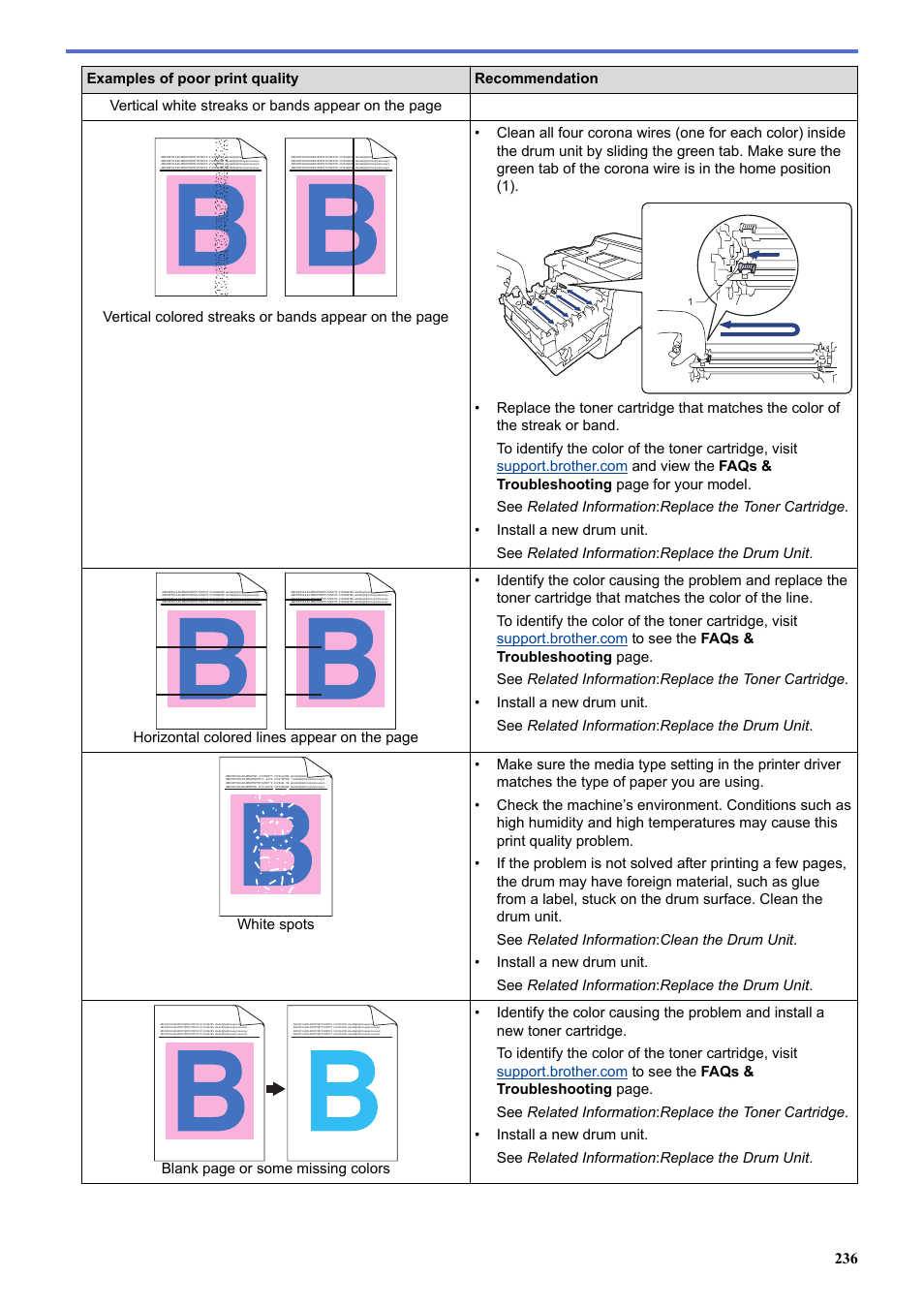Brother HLL9410CDN Enterprise Color Laser Printer User Manual | Page 241 / 334