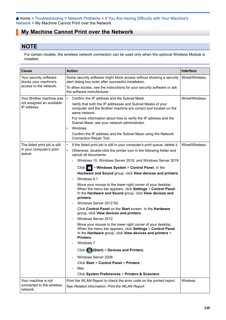 My machine cannot print over the network | Brother HLL9410CDN Enterprise Color Laser Printer User Manual | Page 253 / 334