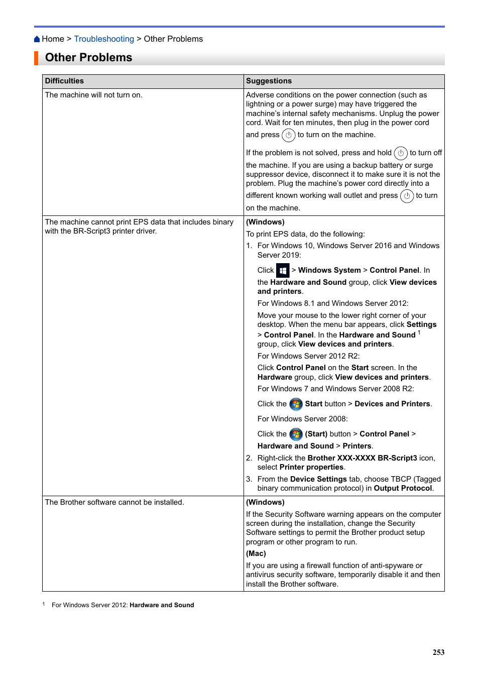 Other problems | Brother HLL9410CDN Enterprise Color Laser Printer User Manual | Page 258 / 334