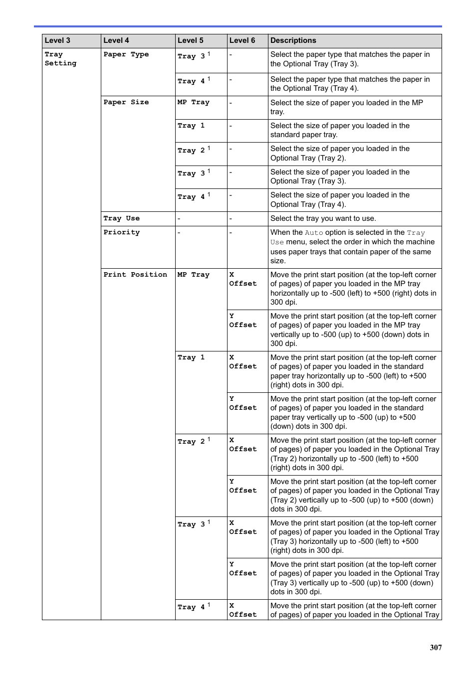 Brother HLL9410CDN Enterprise Color Laser Printer User Manual | Page 312 / 334