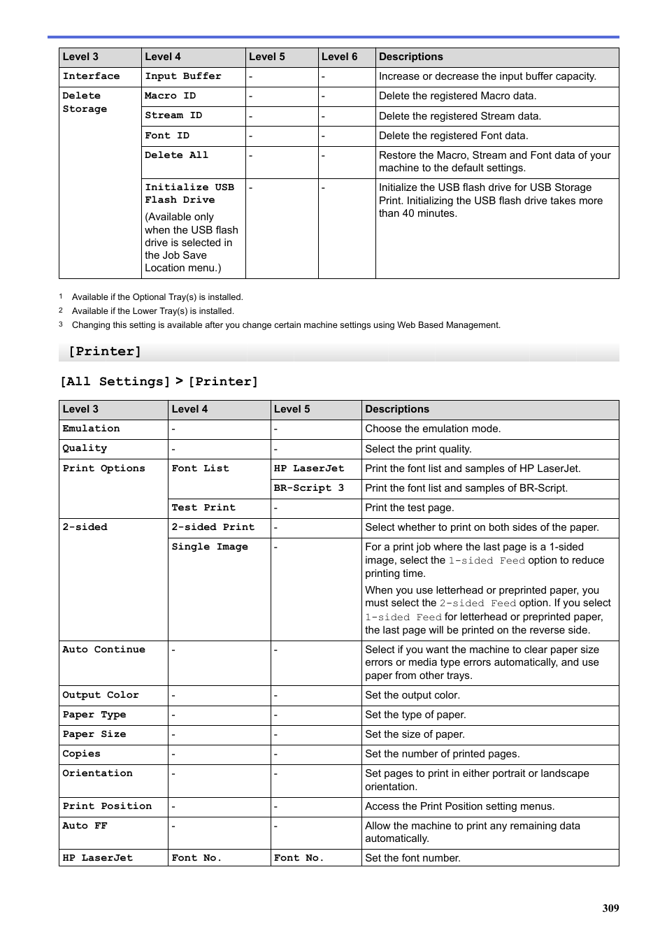 Printer, All settings] > [printer | Brother HLL9410CDN Enterprise Color Laser Printer User Manual | Page 314 / 334