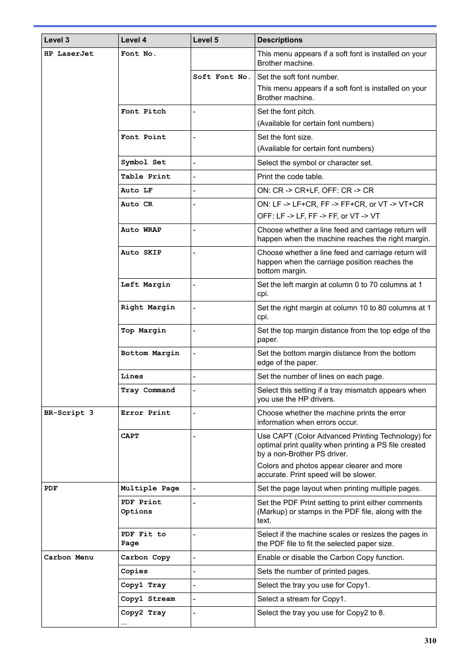 Brother HLL9410CDN Enterprise Color Laser Printer User Manual | Page 315 / 334