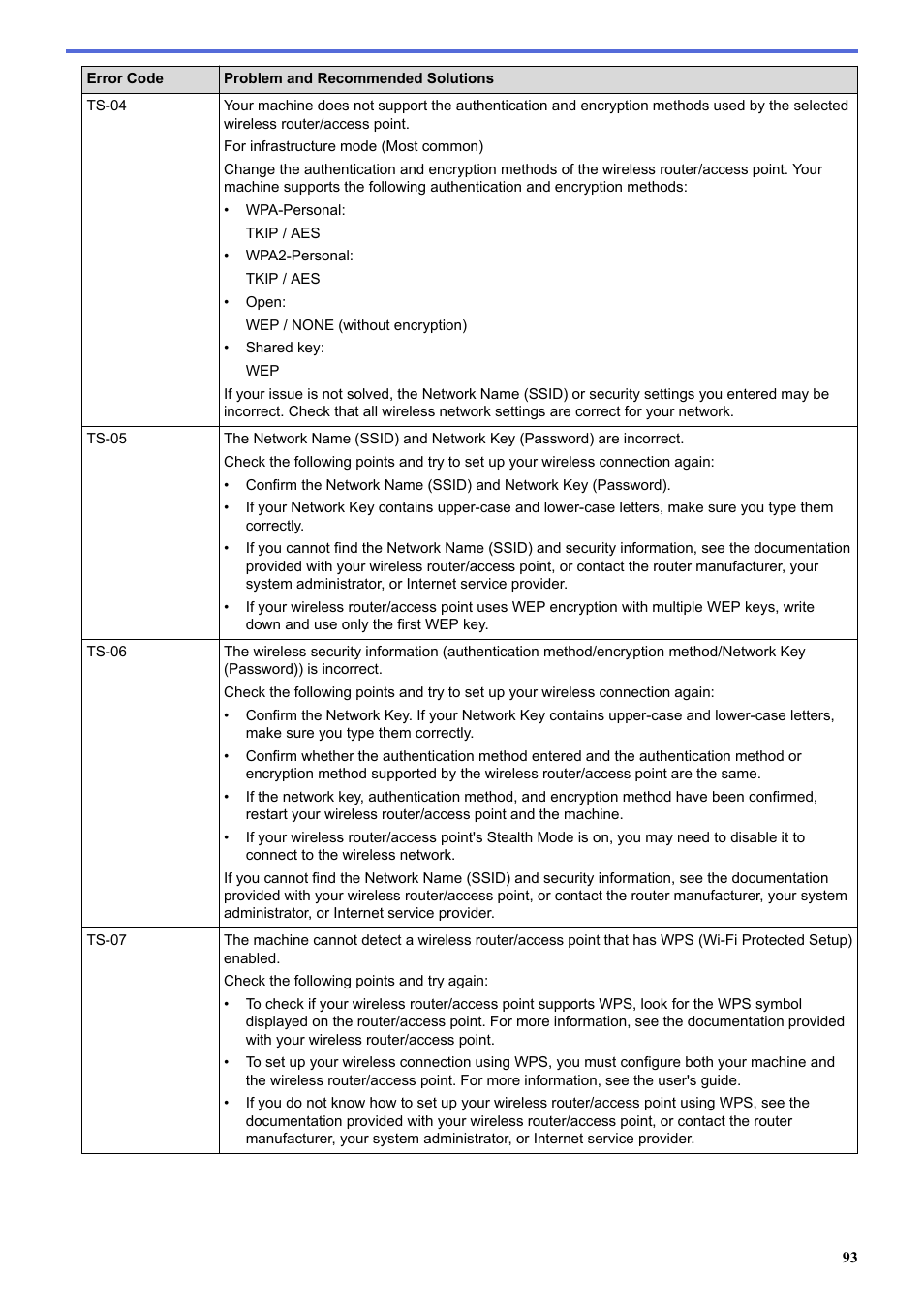 Brother HLL9410CDN Enterprise Color Laser Printer User Manual | Page 98 / 334