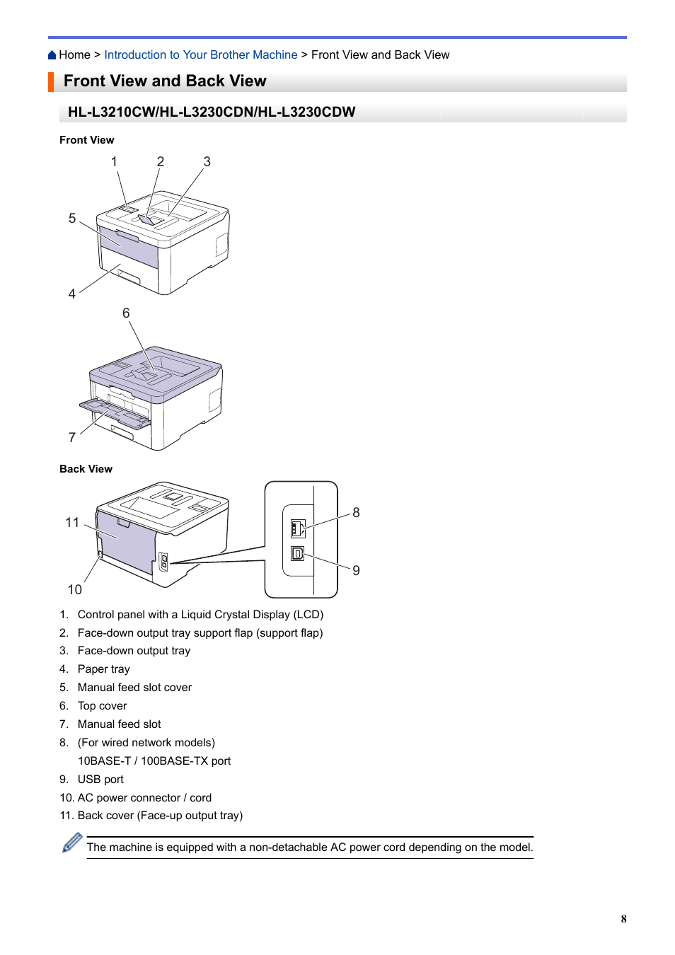 Front view and back view | Brother HL-L3230CDW Wireless Compact Printer User Manual | Page 13 / 357