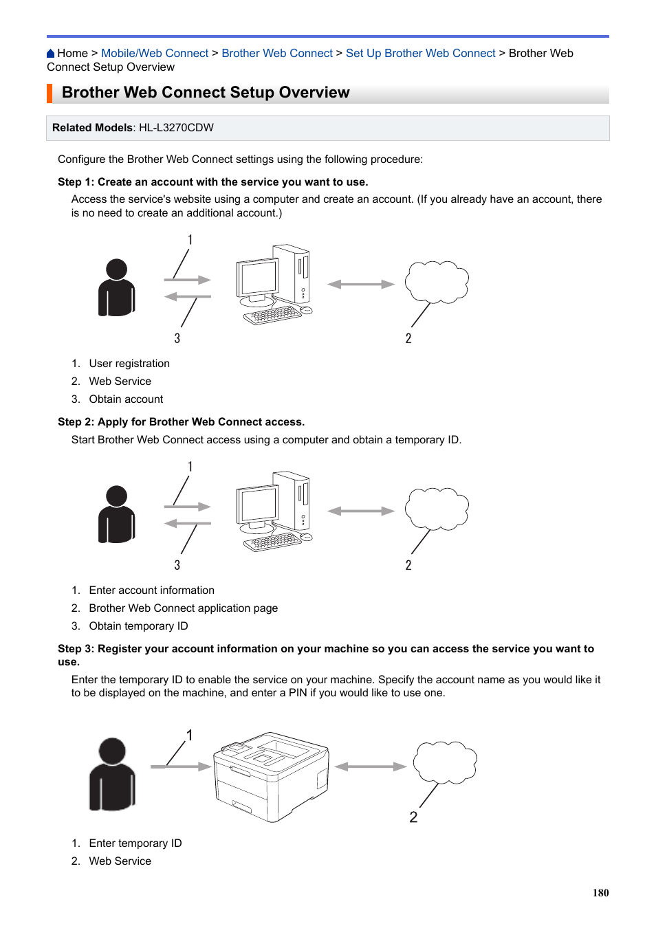 Brother web connect setup overview | Brother HL-L3230CDW Wireless Compact Printer User Manual | Page 185 / 357