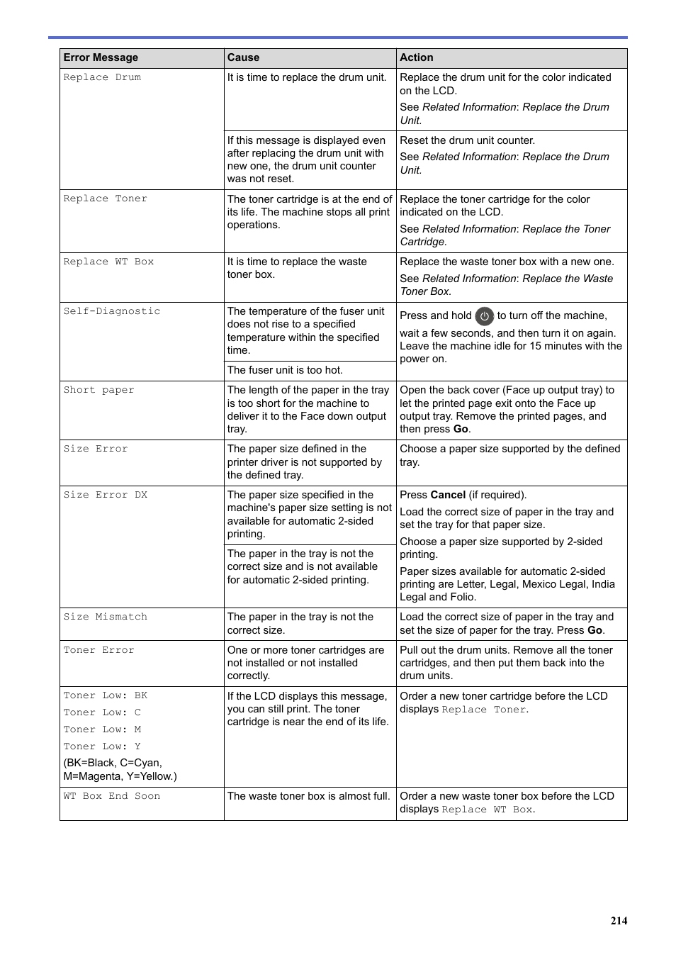 Brother HL-L3230CDW Wireless Compact Printer User Manual | Page 219 / 357