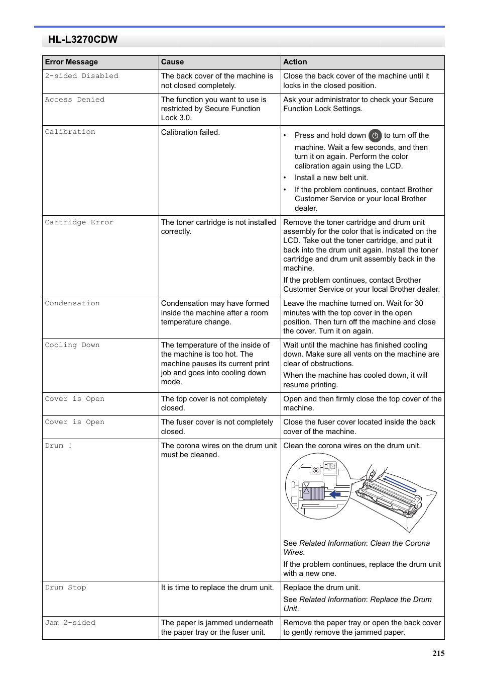 Hl-l3270cdw | Brother HL-L3230CDW Wireless Compact Printer User Manual | Page 220 / 357