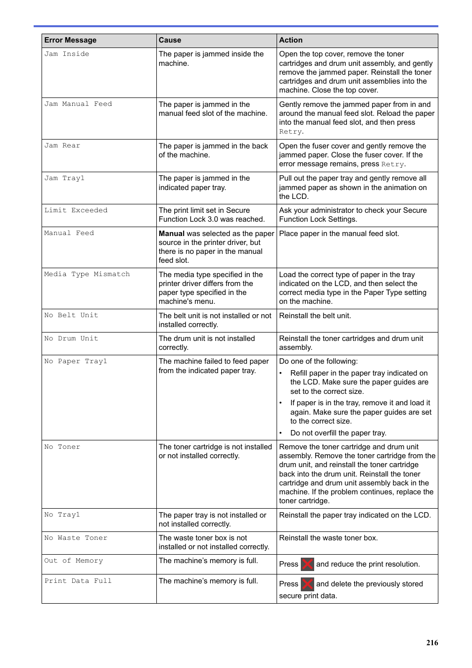 Brother HL-L3230CDW Wireless Compact Printer User Manual | Page 221 / 357