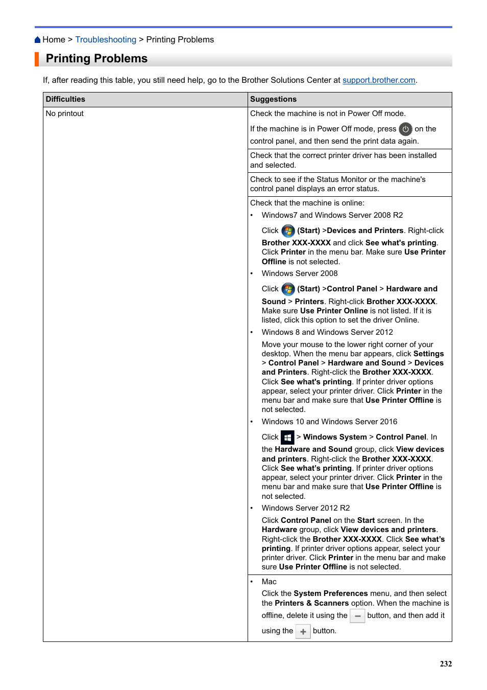 Printing problems | Brother HL-L3230CDW Wireless Compact Printer User Manual | Page 237 / 357