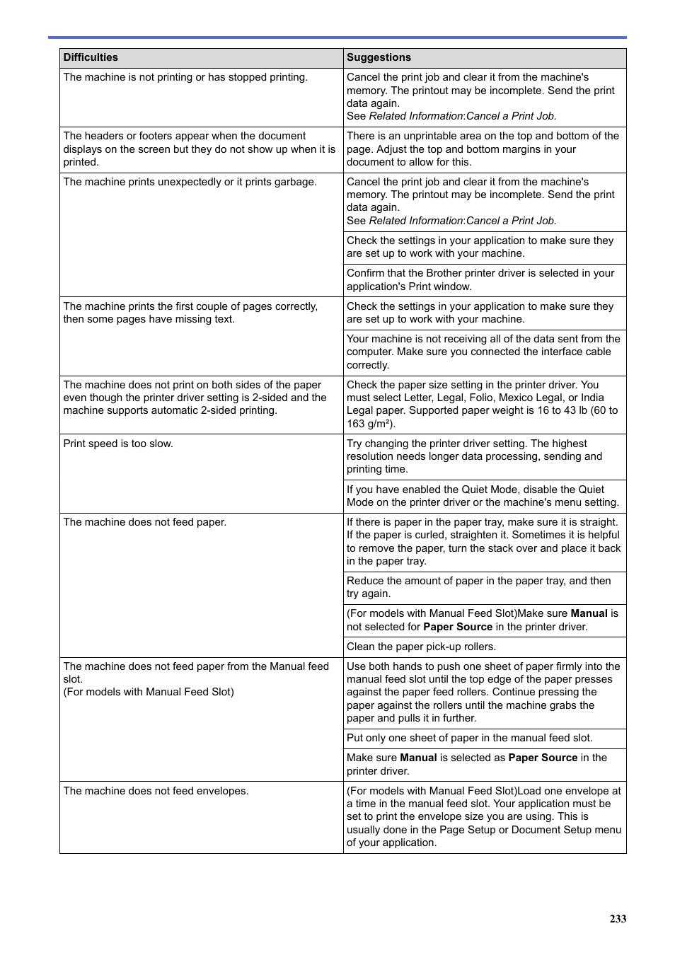 Brother HL-L3230CDW Wireless Compact Printer User Manual | Page 238 / 357