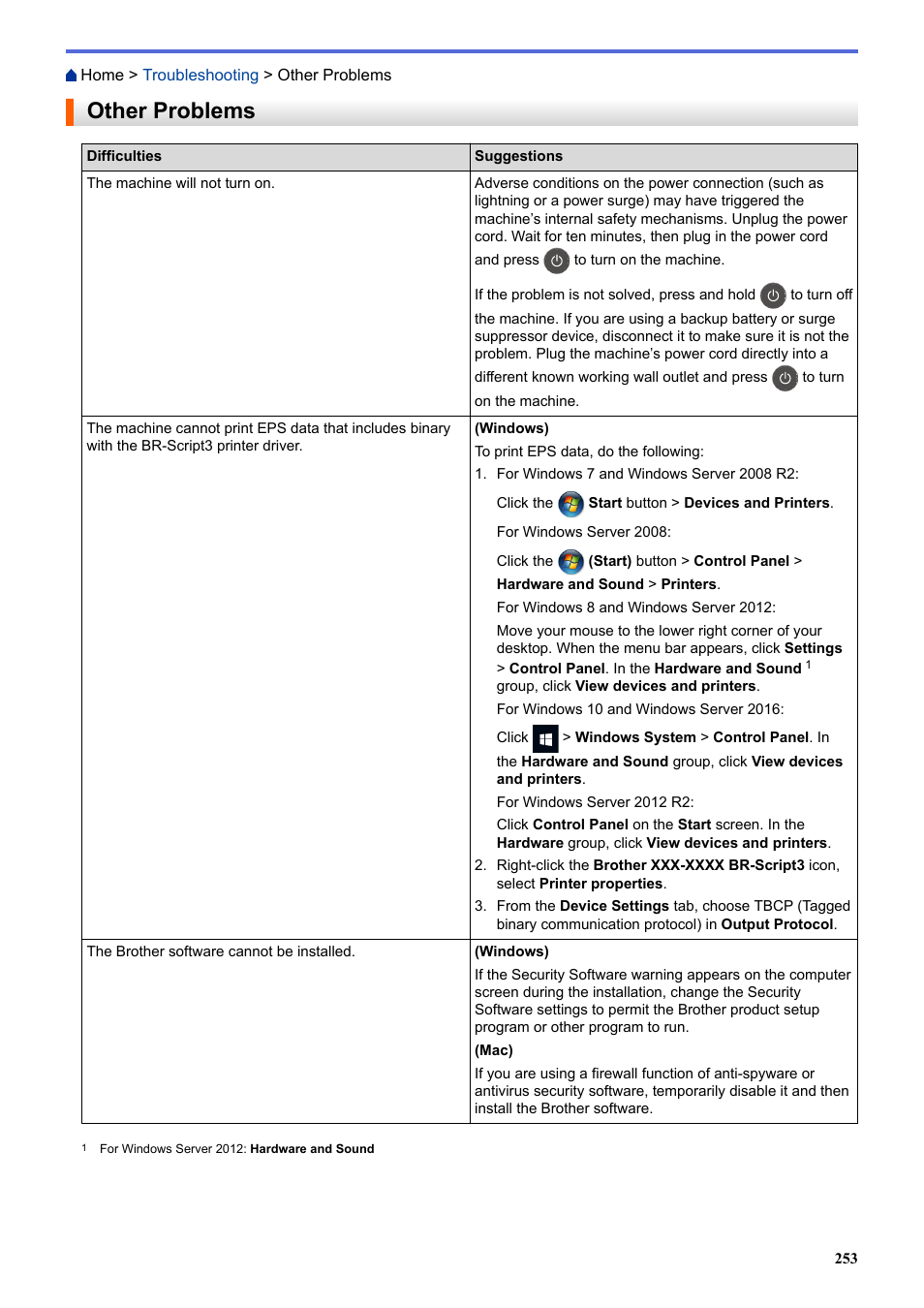 Other problems | Brother HL-L3230CDW Wireless Compact Printer User Manual | Page 258 / 357