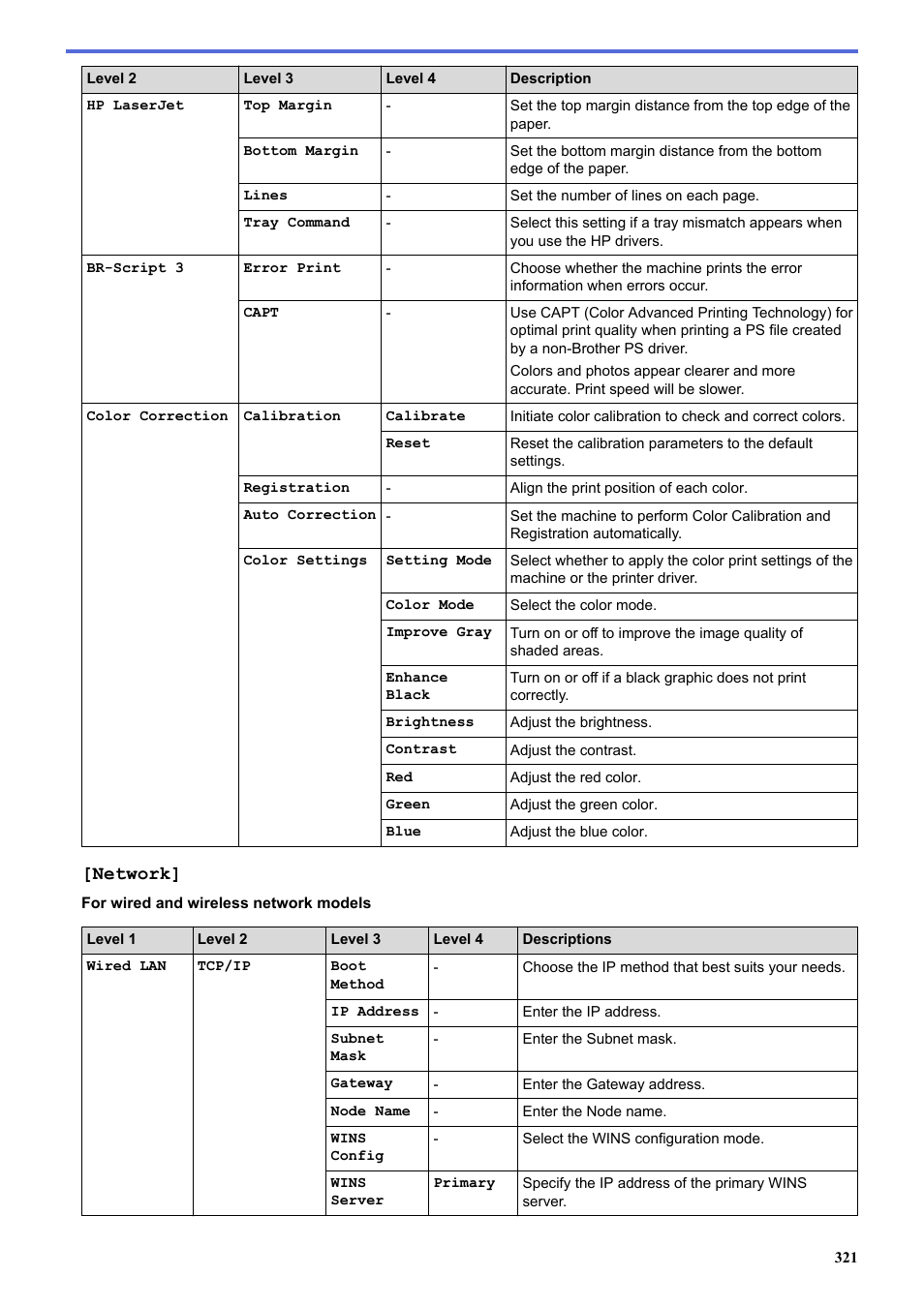 Network | Brother HL-L3230CDW Wireless Compact Printer User Manual | Page 326 / 357