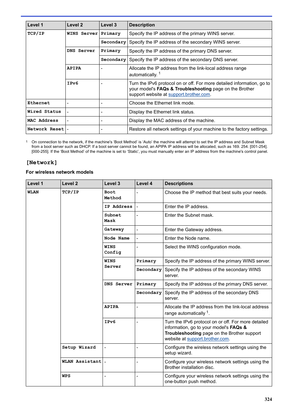 Network | Brother HL-L3230CDW Wireless Compact Printer User Manual | Page 329 / 357