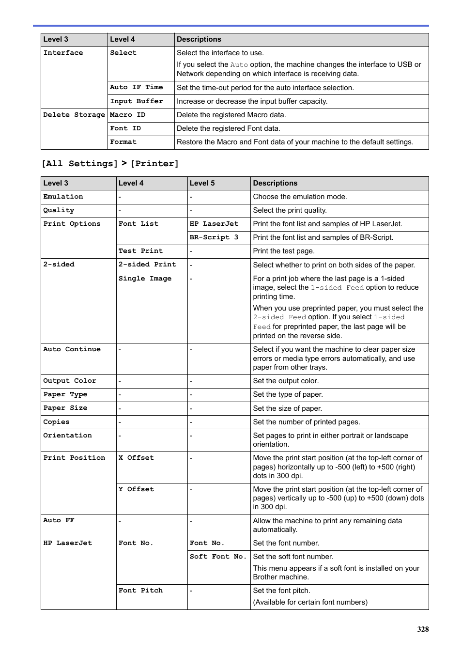 All settings] > [printer | Brother HL-L3230CDW Wireless Compact Printer User Manual | Page 333 / 357