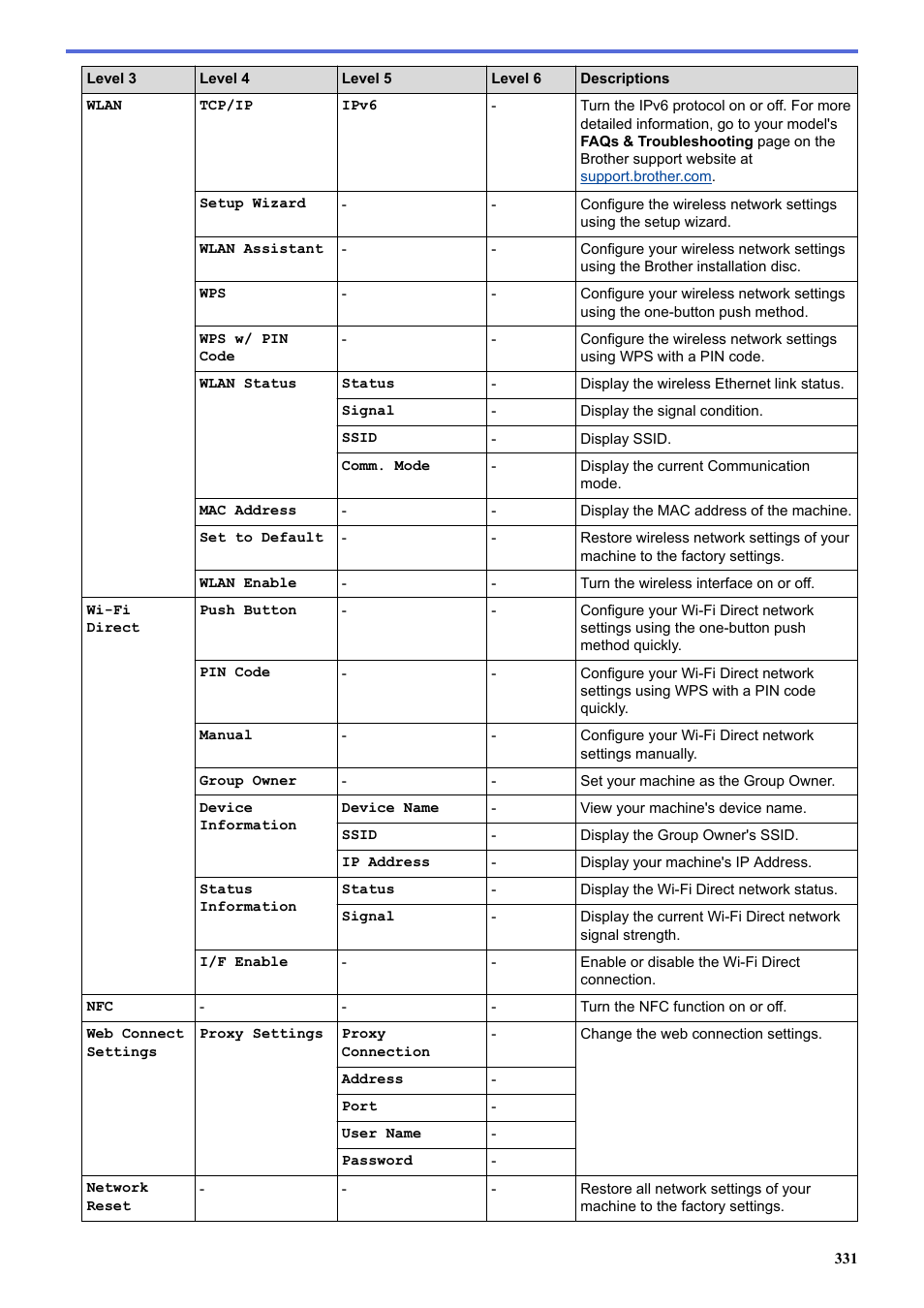 Brother HL-L3230CDW Wireless Compact Printer User Manual | Page 336 / 357
