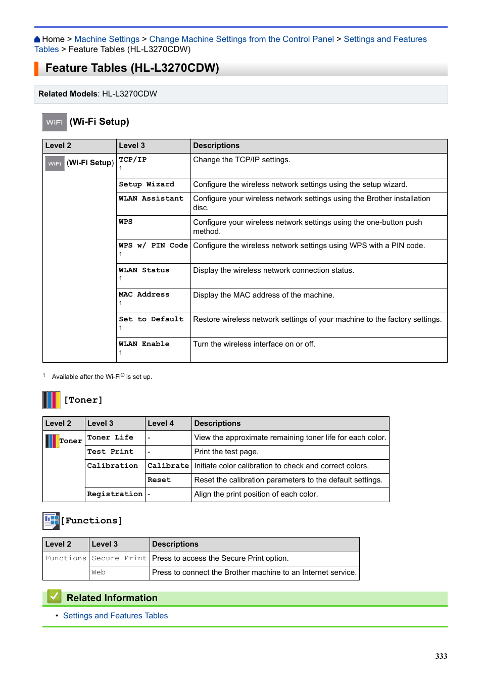 Feature tables (hl-l3270cdw), Wi-fi setup), Toner | Functions, Related information | Brother HL-L3230CDW Wireless Compact Printer User Manual | Page 338 / 357