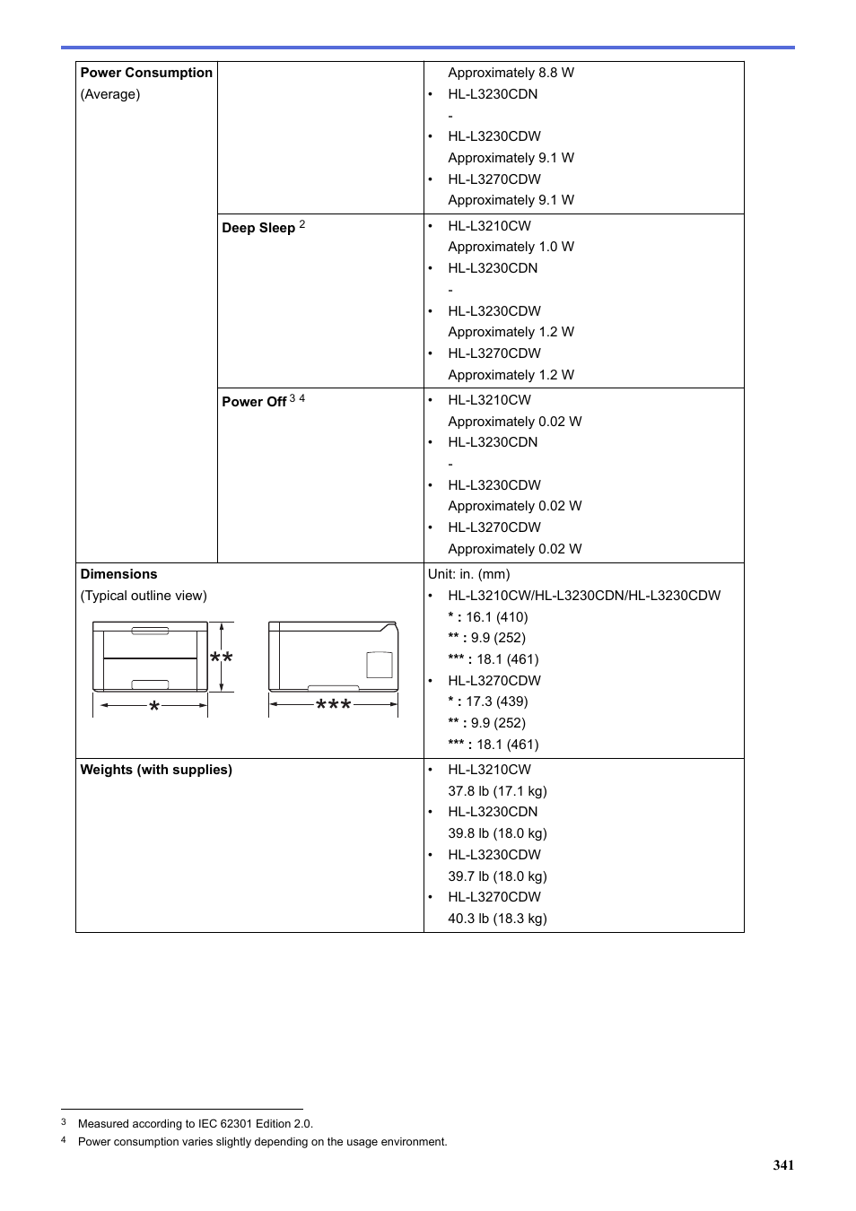 Brother HL-L3230CDW Wireless Compact Printer User Manual | Page 346 / 357
