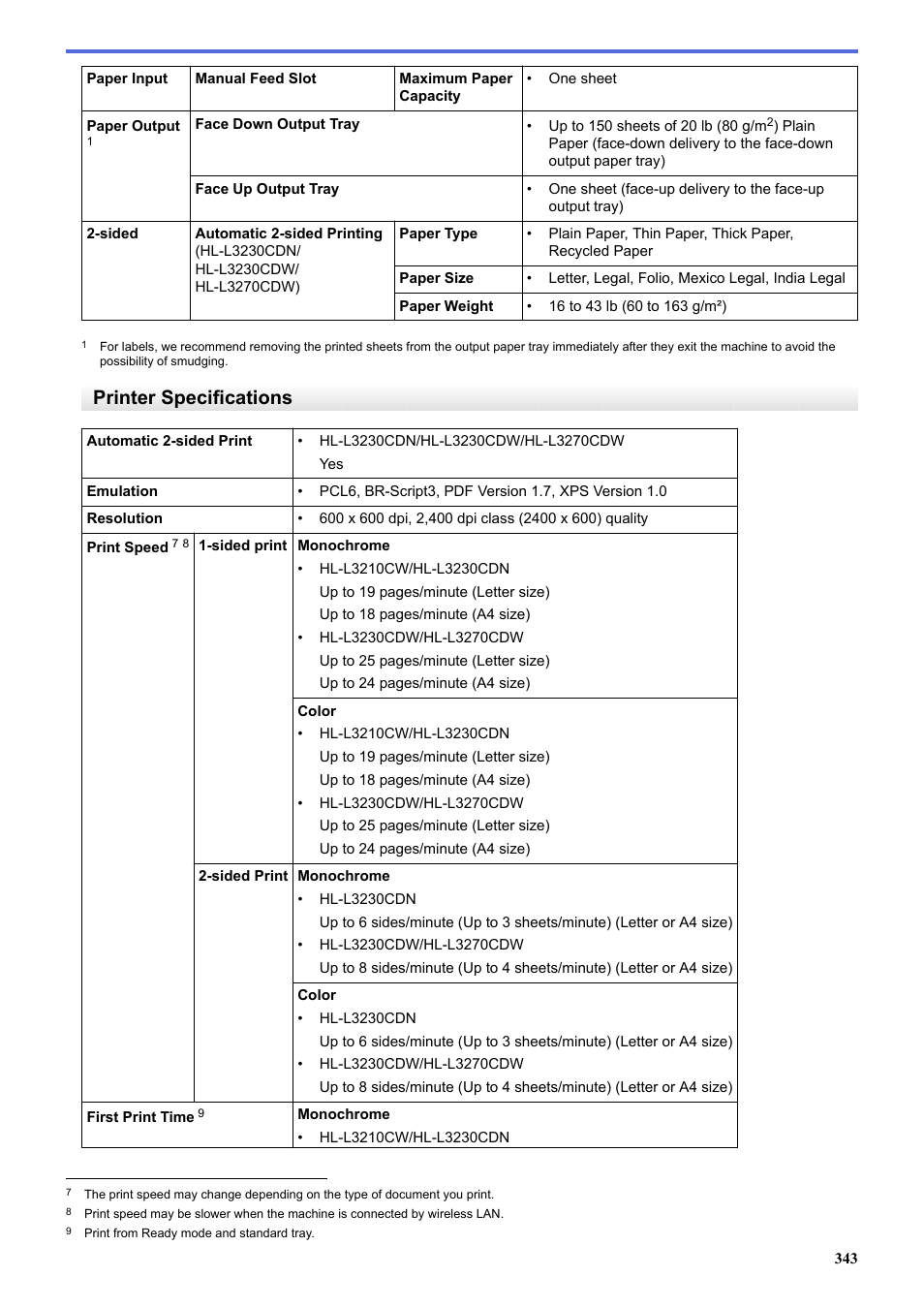 Printer specifications | Brother HL-L3230CDW Wireless Compact Printer User Manual | Page 348 / 357