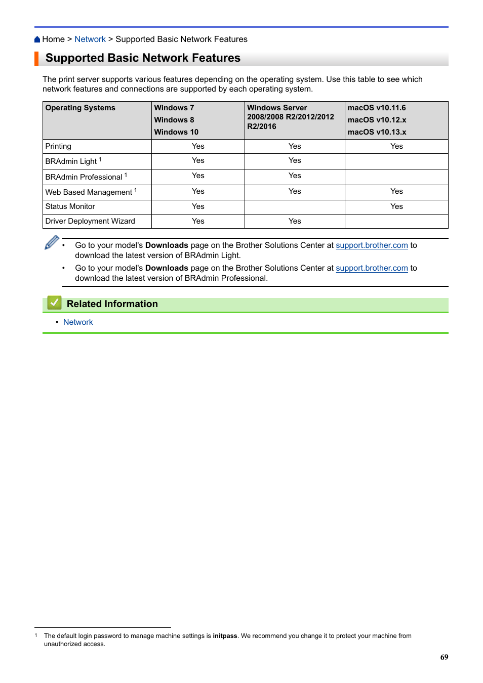 Supported basic network features, Related information | Brother HL-L3230CDW Wireless Compact Printer User Manual | Page 74 / 357