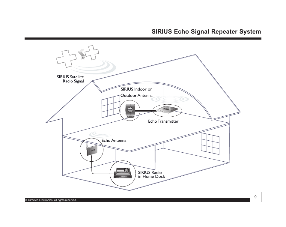 Desktop docking station, Sirius echo signal repeater system how it works | Directed Electronics SIR-WRS1 User Manual | Page 9 / 24