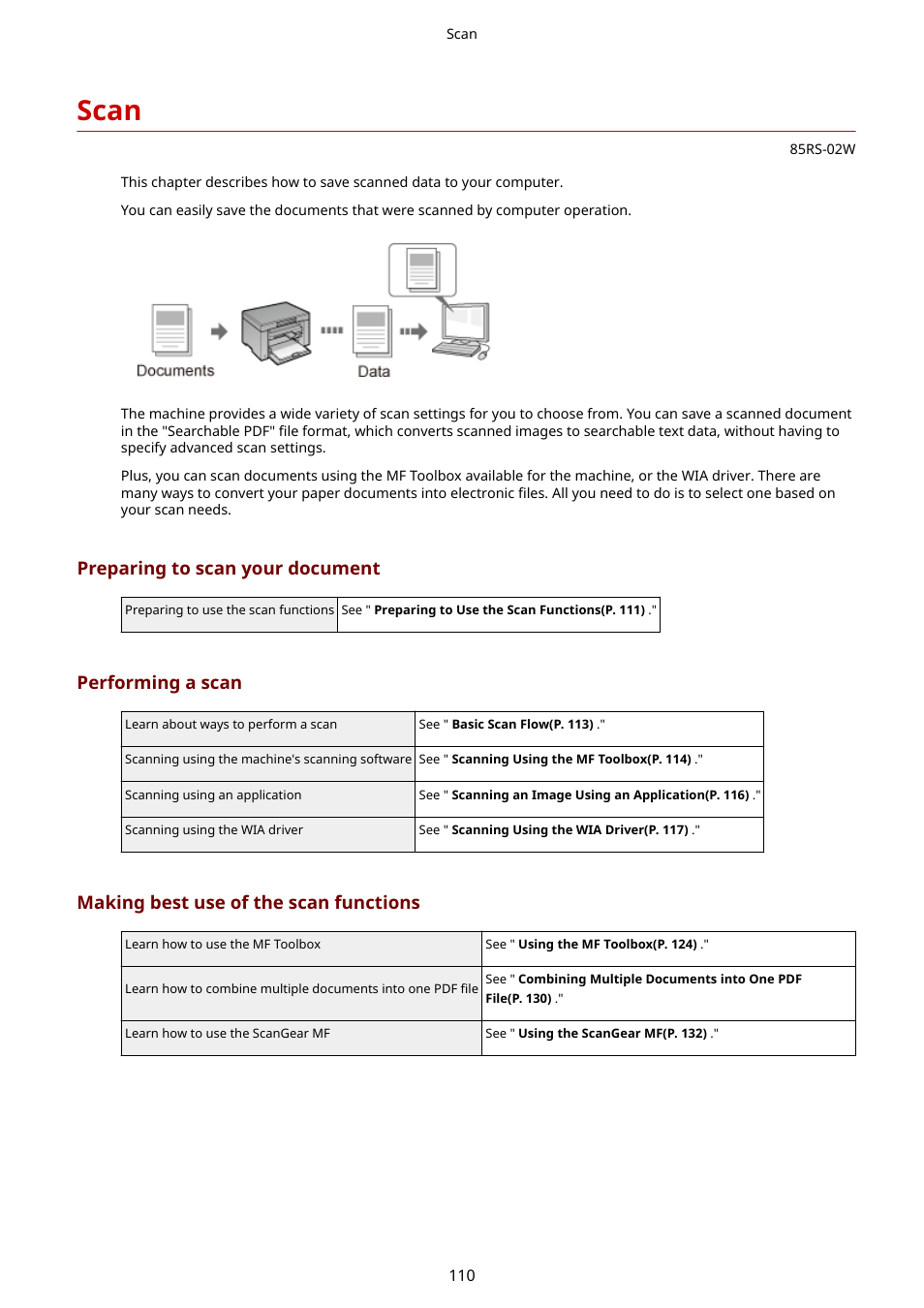 Scan, Preparing to scan your document, Performing a scan | Making best use of the scan functions | Canon imageCLASS MF3010 VP Multifunction Monochrome Laser Printer User Manual | Page 115 / 247
