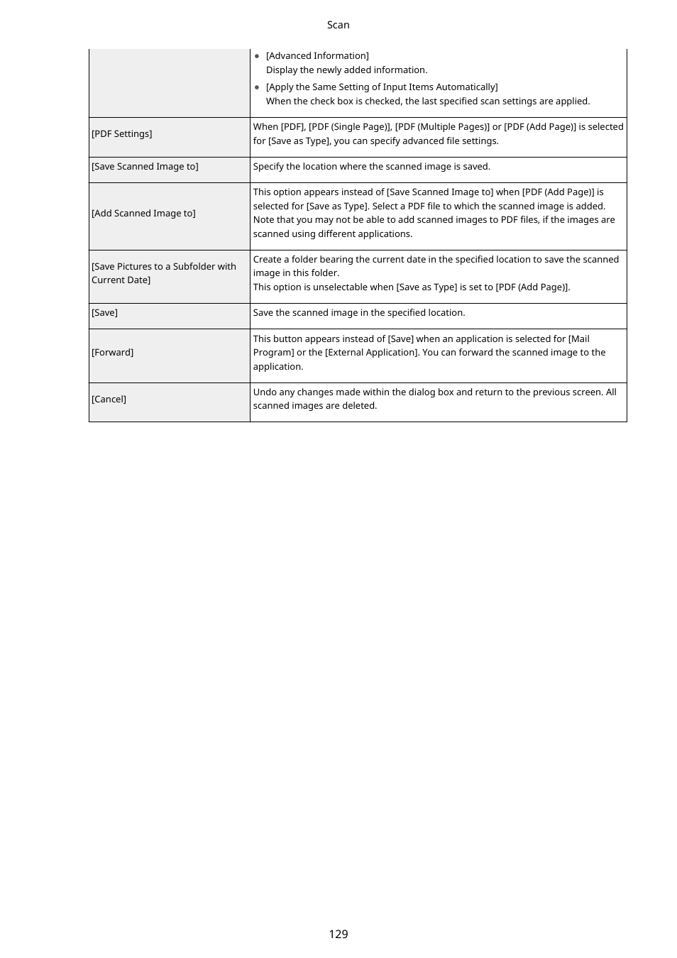 Canon imageCLASS MF3010 VP Multifunction Monochrome Laser Printer User Manual | Page 134 / 247