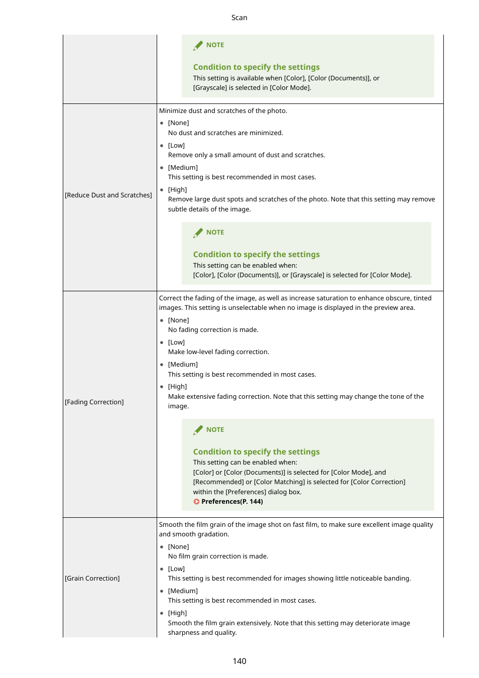 Canon imageCLASS MF3010 VP Multifunction Monochrome Laser Printer User Manual | Page 145 / 247