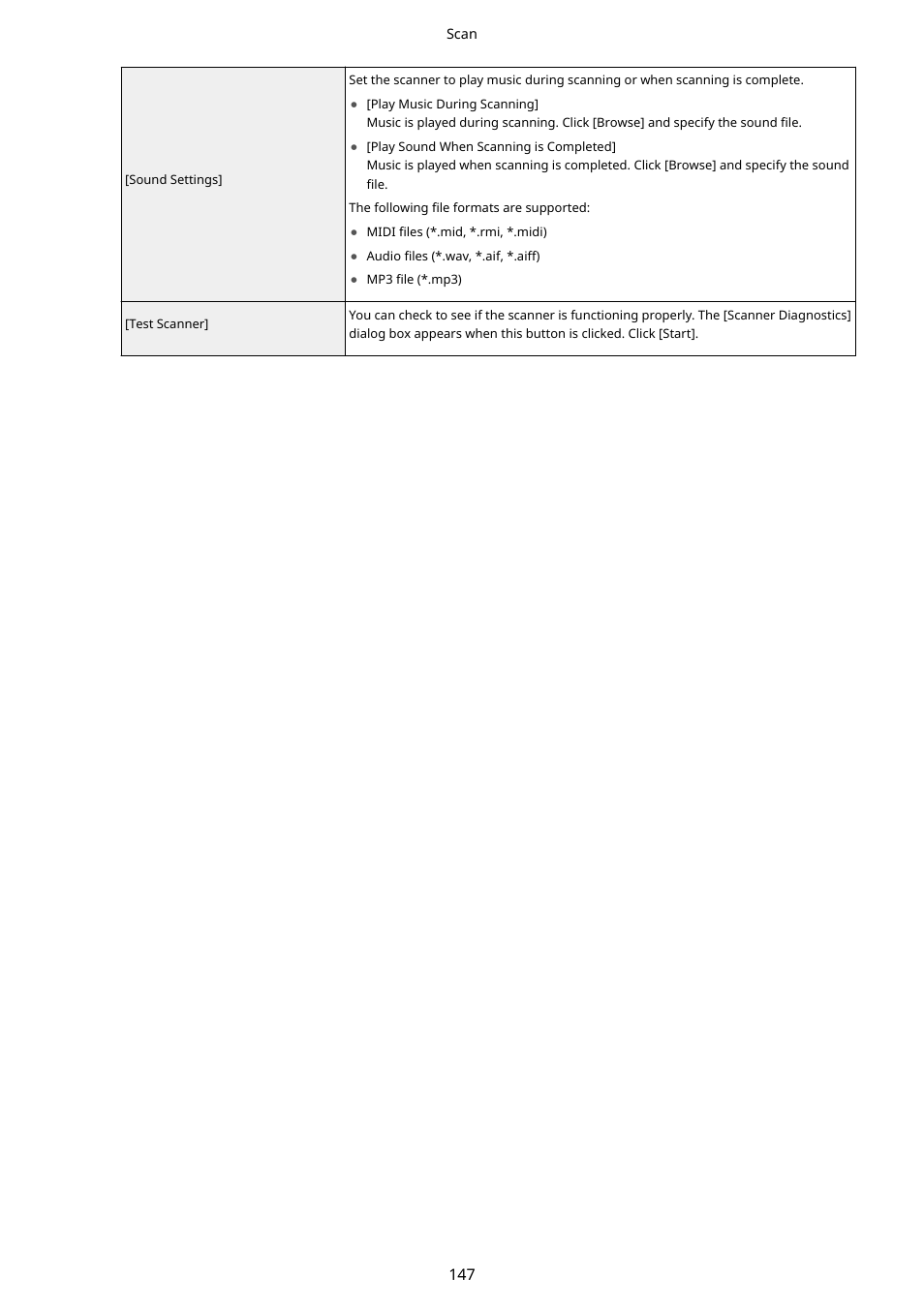 Canon imageCLASS MF3010 VP Multifunction Monochrome Laser Printer User Manual | Page 152 / 247