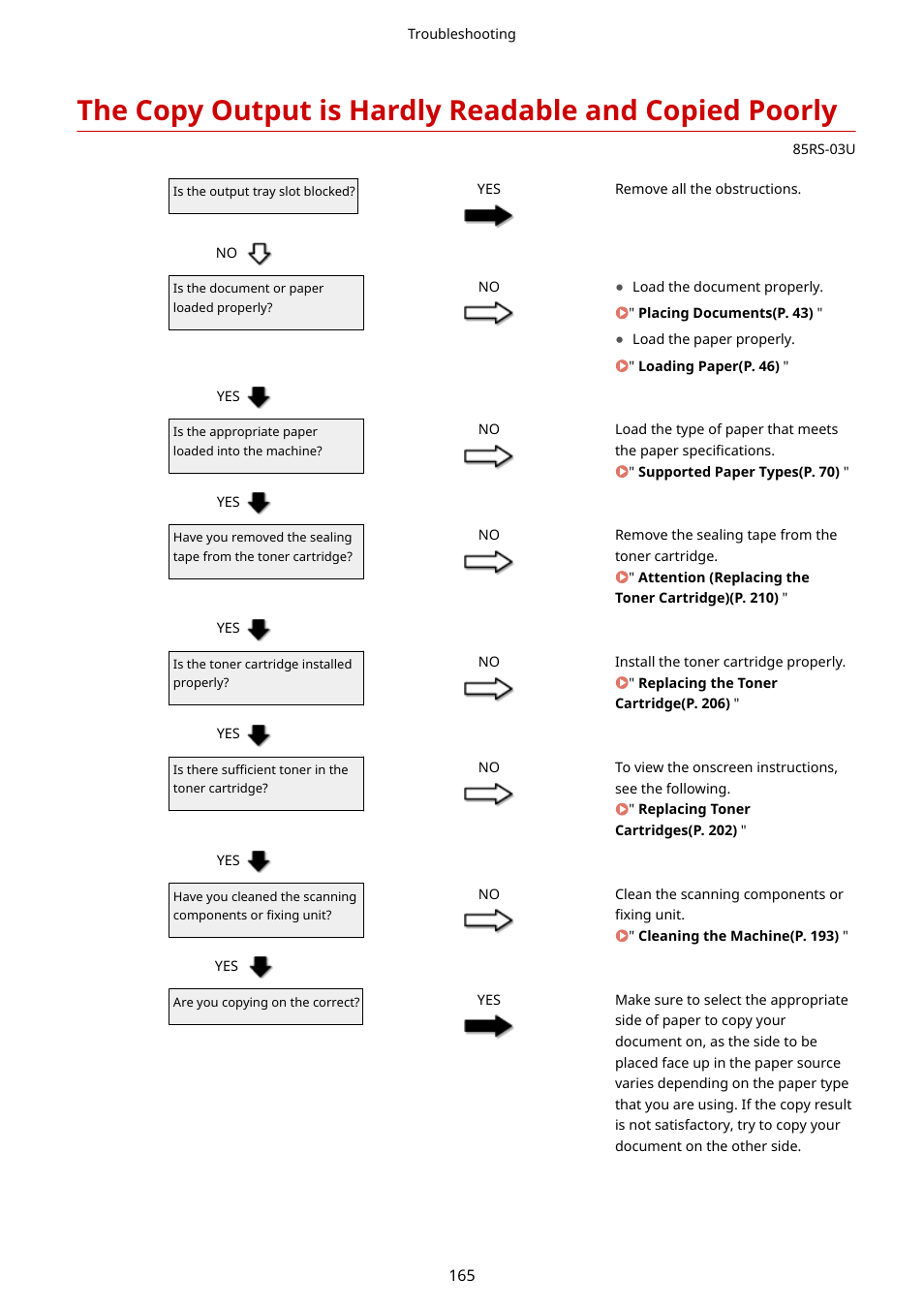 Canon imageCLASS MF3010 VP Multifunction Monochrome Laser Printer User Manual | Page 170 / 247