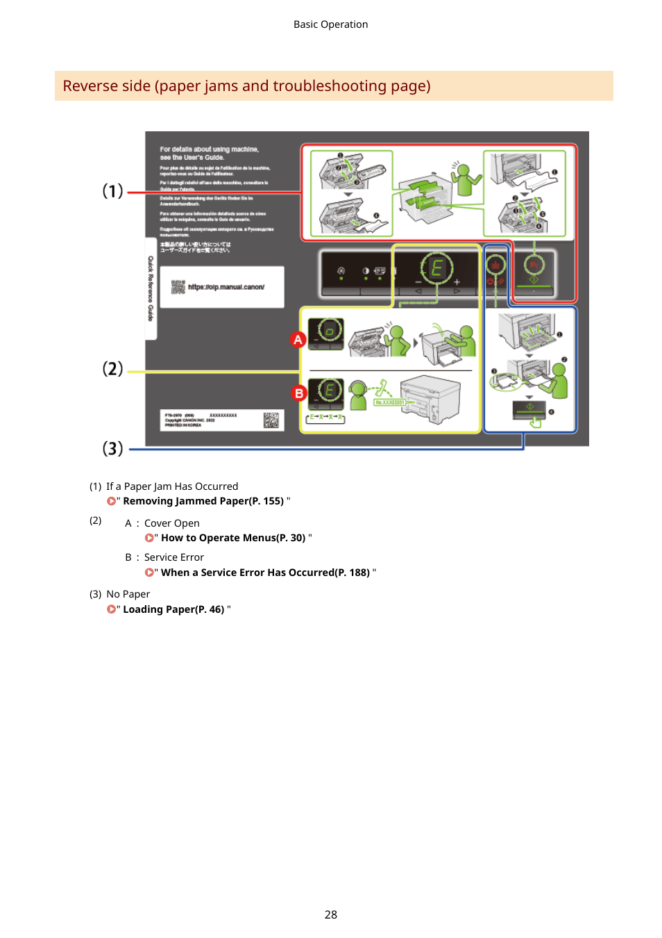 Reverse side (paper jams and troubleshooting page) | Canon imageCLASS MF3010 VP Multifunction Monochrome Laser Printer User Manual | Page 33 / 247