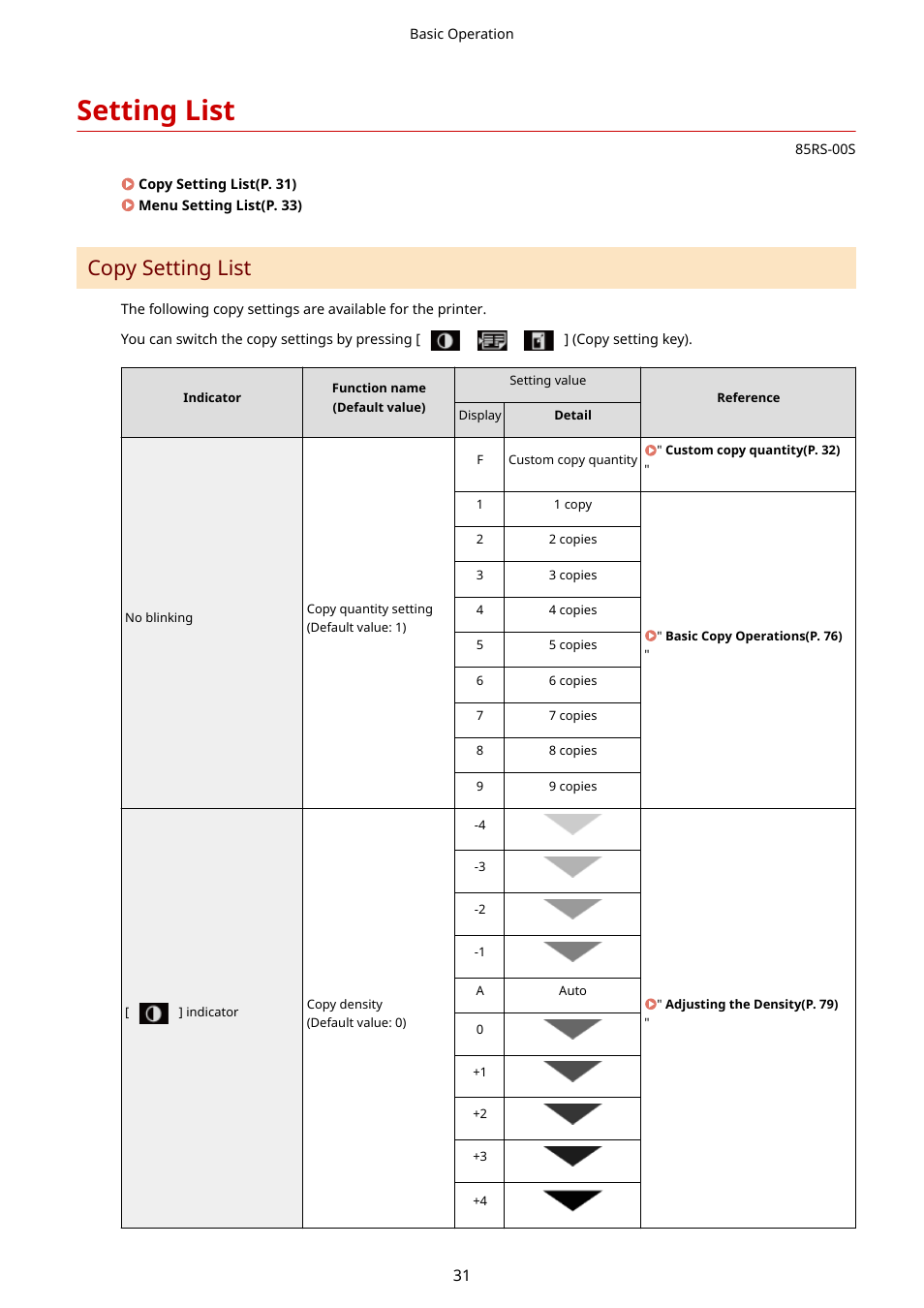 Setting list, Copy setting list | Canon imageCLASS MF3010 VP Multifunction Monochrome Laser Printer User Manual | Page 36 / 247