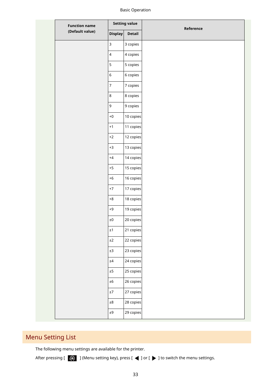 Menu setting list(p. 33), Menu setting list | Canon imageCLASS MF3010 VP Multifunction Monochrome Laser Printer User Manual | Page 38 / 247