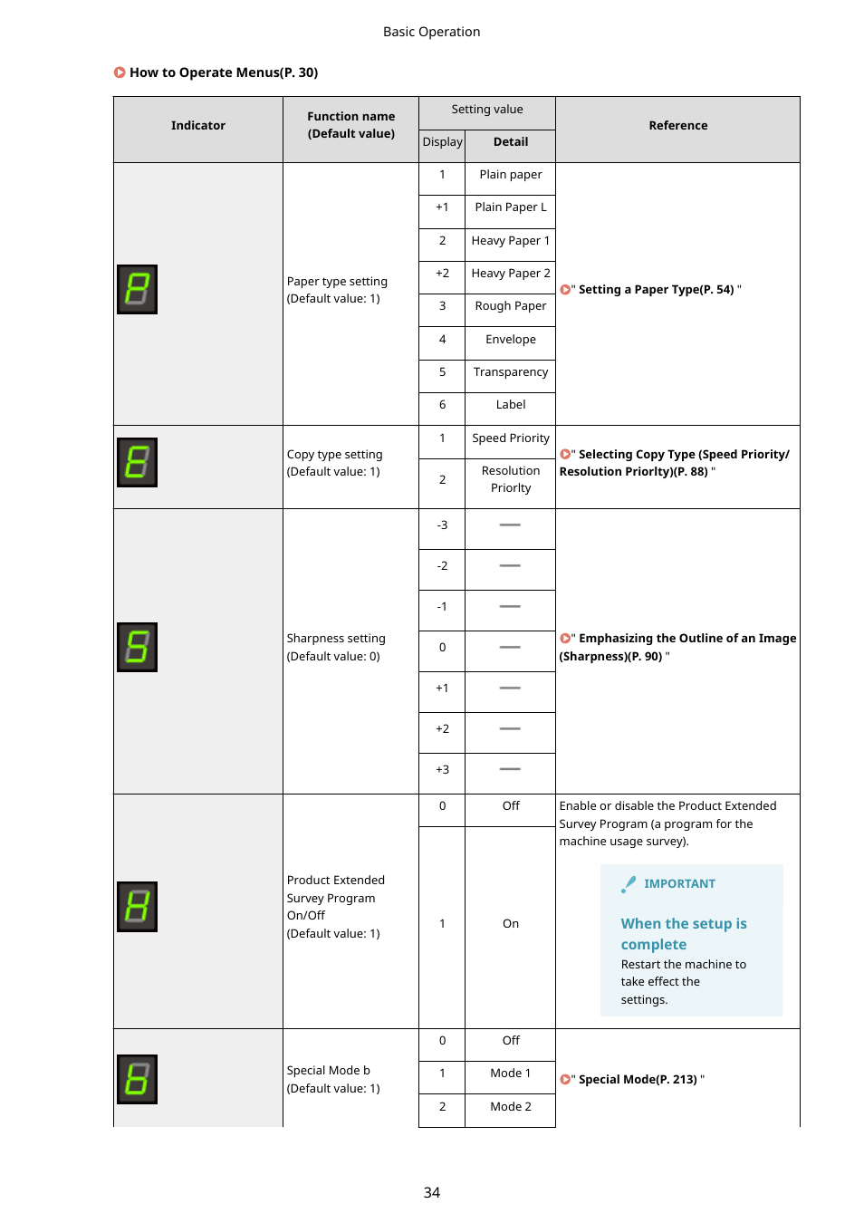 Canon imageCLASS MF3010 VP Multifunction Monochrome Laser Printer User Manual | Page 39 / 247