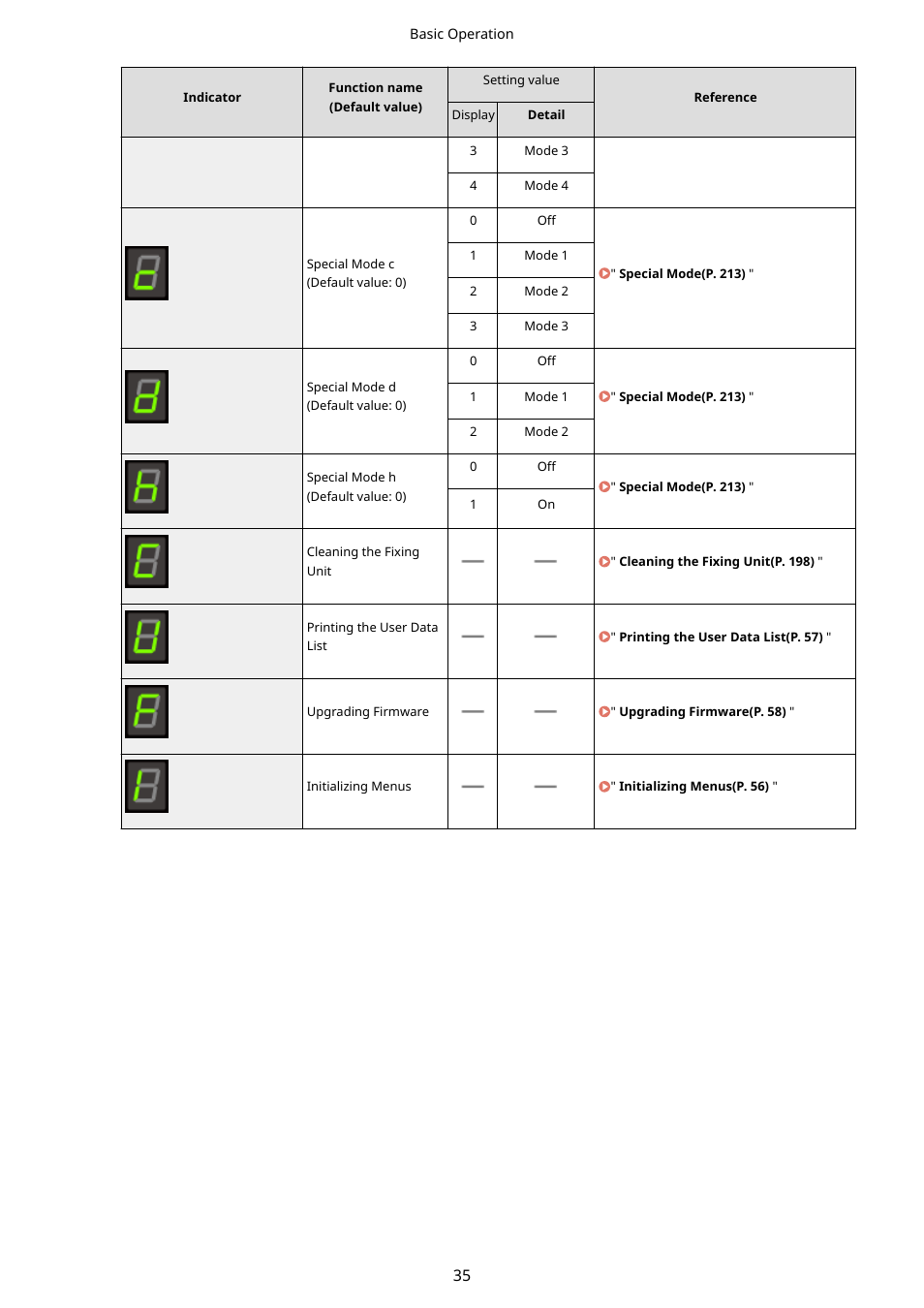 Canon imageCLASS MF3010 VP Multifunction Monochrome Laser Printer User Manual | Page 40 / 247