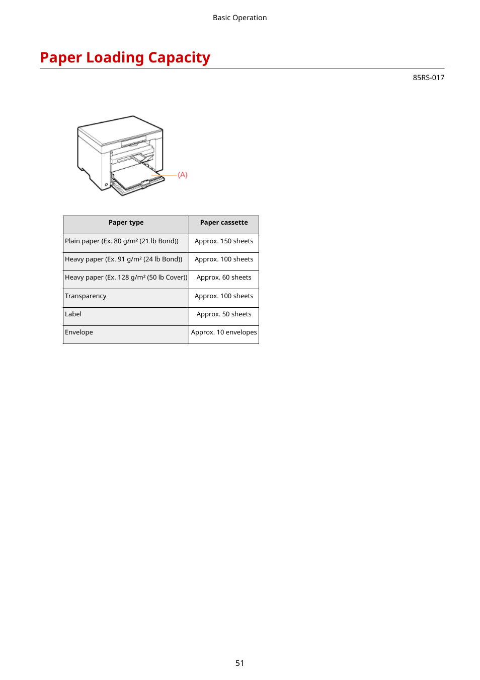 Paper loading capacity | Canon imageCLASS MF3010 VP Multifunction Monochrome Laser Printer User Manual | Page 56 / 247