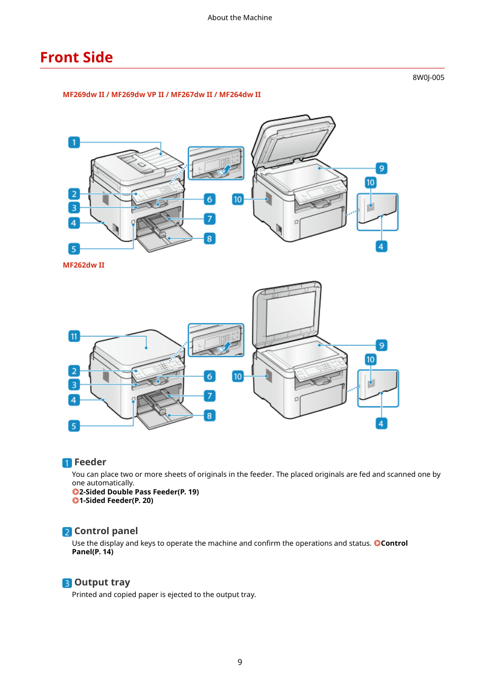 Front side, Front side(p. 9) | Canon imageCLASS MF264dw II Multifunction Monochrome Laser Printer User Manual | Page 18 / 700
