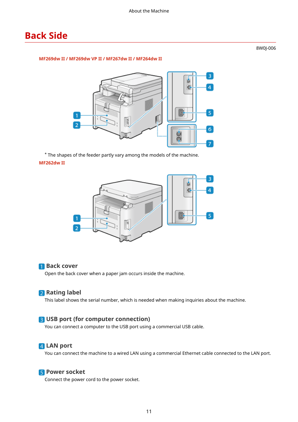 Back side, Back side(p. 11) | Canon imageCLASS MF264dw II Multifunction Monochrome Laser Printer User Manual | Page 20 / 700