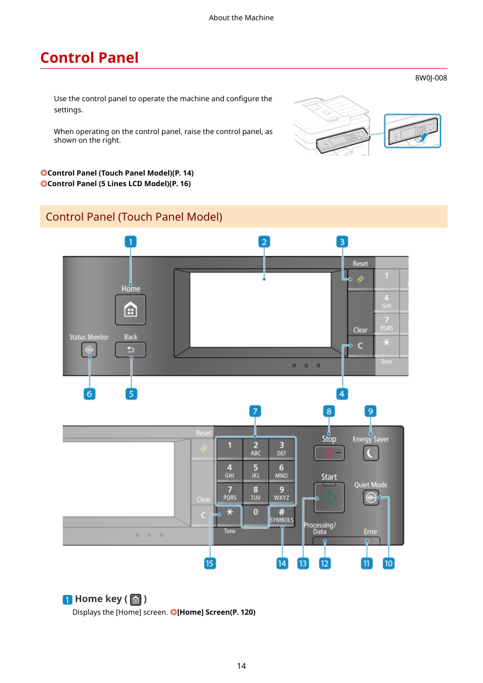 Control panel, Control panel(p. 14), Control | Panel(p. 14), Control panel (touch panel model) | Canon imageCLASS MF264dw II Multifunction Monochrome Laser Printer User Manual | Page 23 / 700
