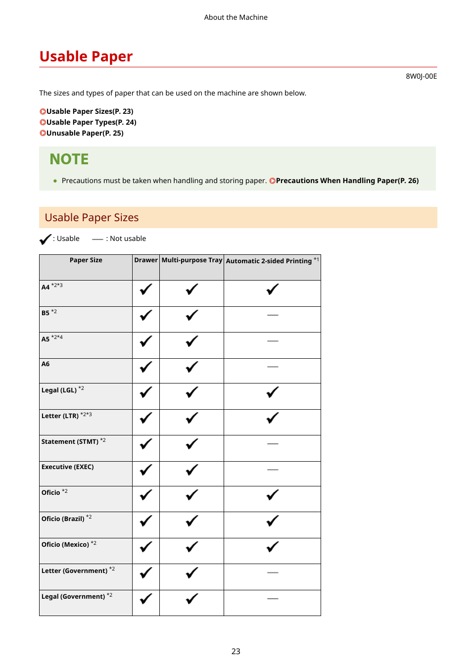 Usable paper, Usable paper(p. 23), Usable paper sizes | Canon imageCLASS MF264dw II Multifunction Monochrome Laser Printer User Manual | Page 32 / 700
