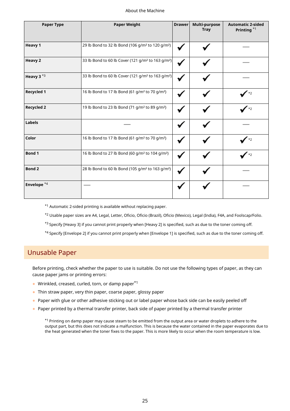 Unusable paper(p. 25), Unusable paper | Canon imageCLASS MF264dw II Multifunction Monochrome Laser Printer User Manual | Page 34 / 700