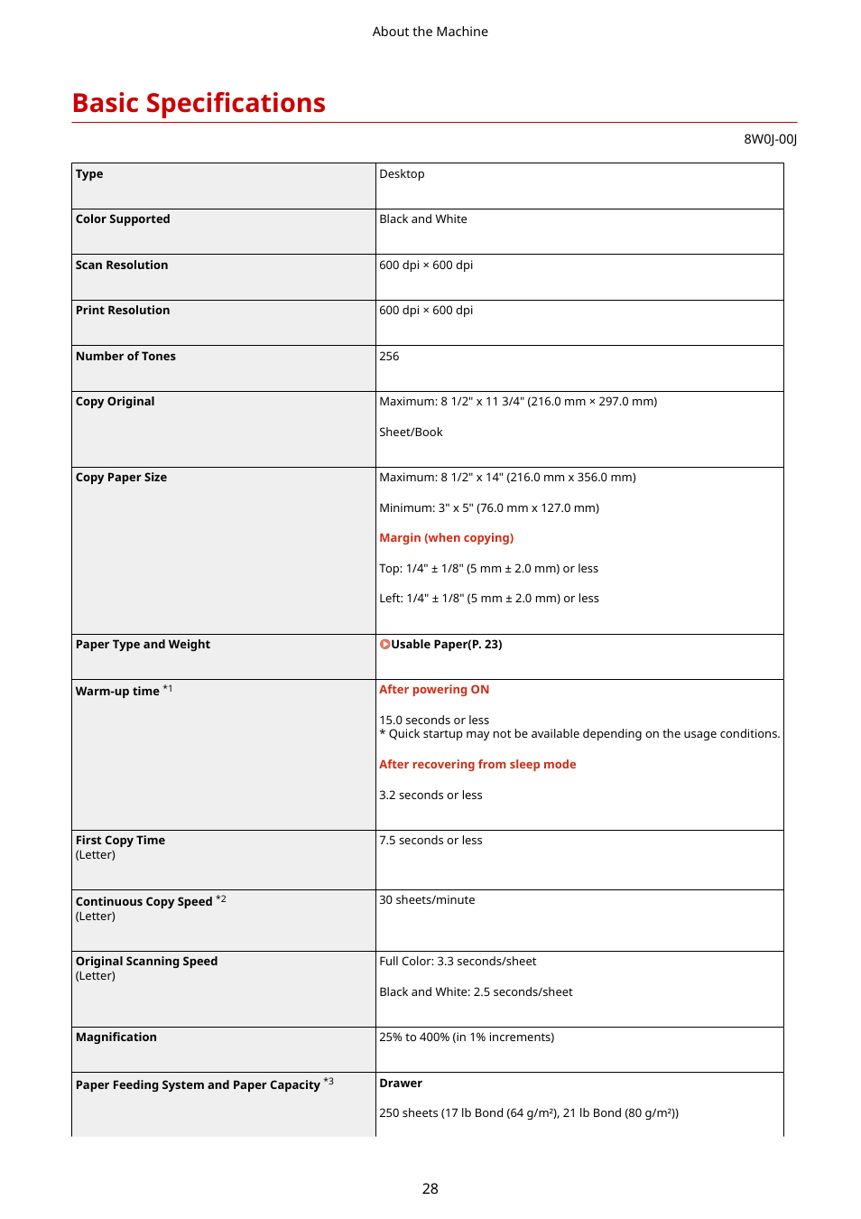 Basic specifications, Basic specifications(p. 28) | Canon imageCLASS MF264dw II Multifunction Monochrome Laser Printer User Manual | Page 37 / 700