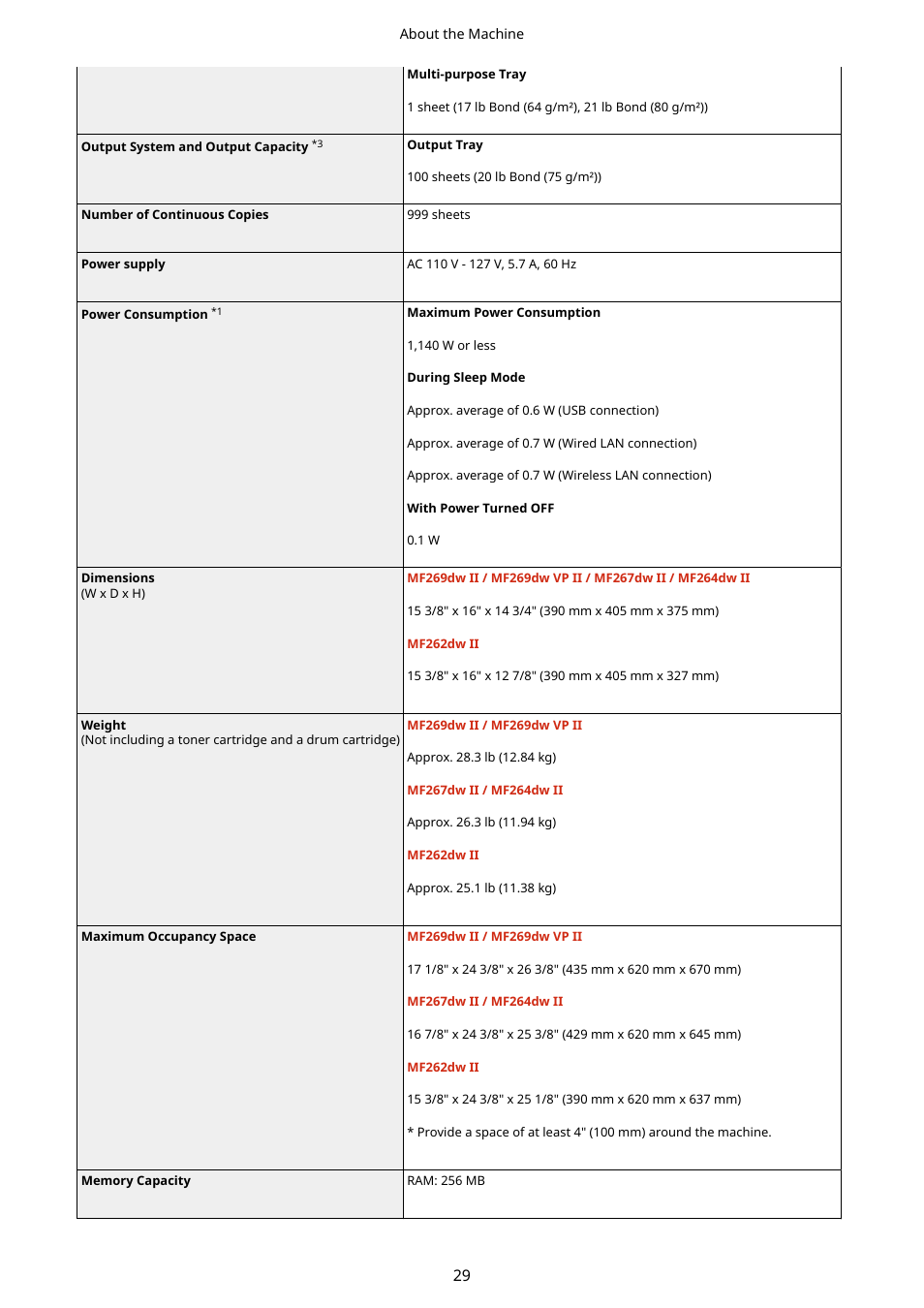 Canon imageCLASS MF264dw II Multifunction Monochrome Laser Printer User Manual | Page 38 / 700