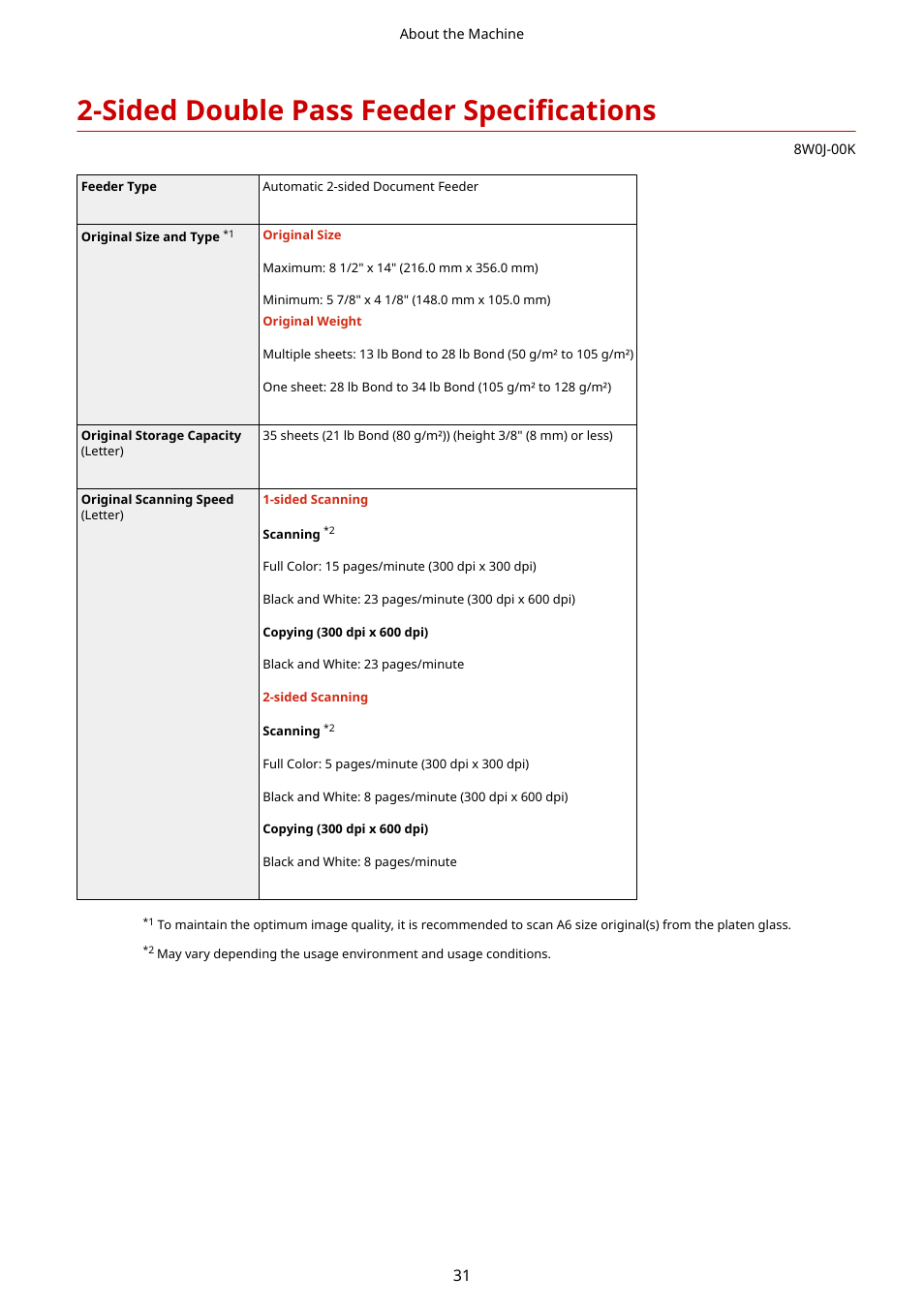 Sided double pass feeder specifications, Sided double pass feeder specifications(p. 31) | Canon imageCLASS MF264dw II Multifunction Monochrome Laser Printer User Manual | Page 40 / 700