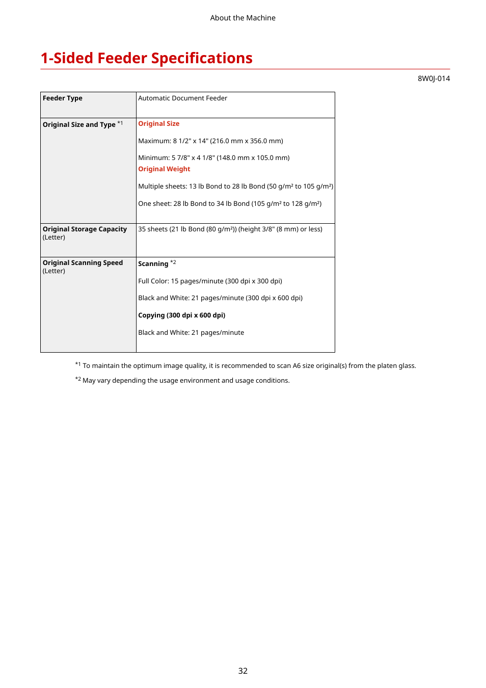 Sided feeder specifications, Sided feeder specifications(p. 32) | Canon imageCLASS MF264dw II Multifunction Monochrome Laser Printer User Manual | Page 41 / 700