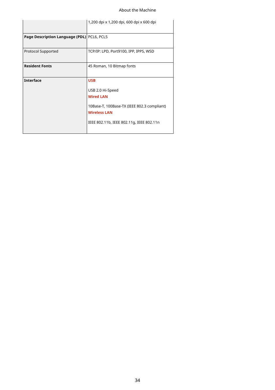 Canon imageCLASS MF264dw II Multifunction Monochrome Laser Printer User Manual | Page 43 / 700