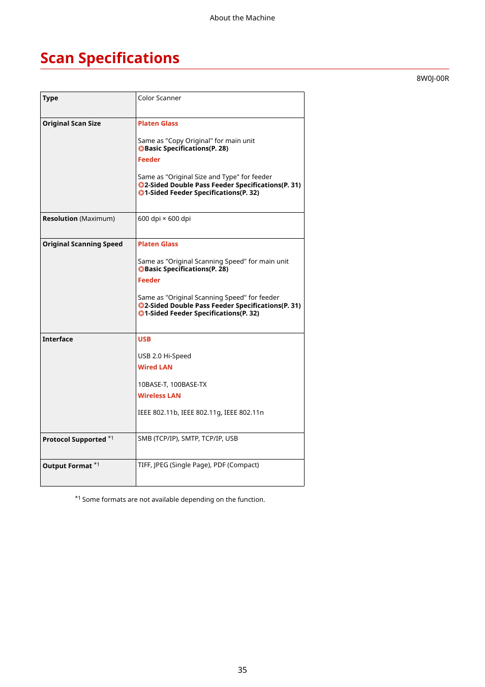 Scan specifications, Scan specifications(p. 35) | Canon imageCLASS MF264dw II Multifunction Monochrome Laser Printer User Manual | Page 44 / 700