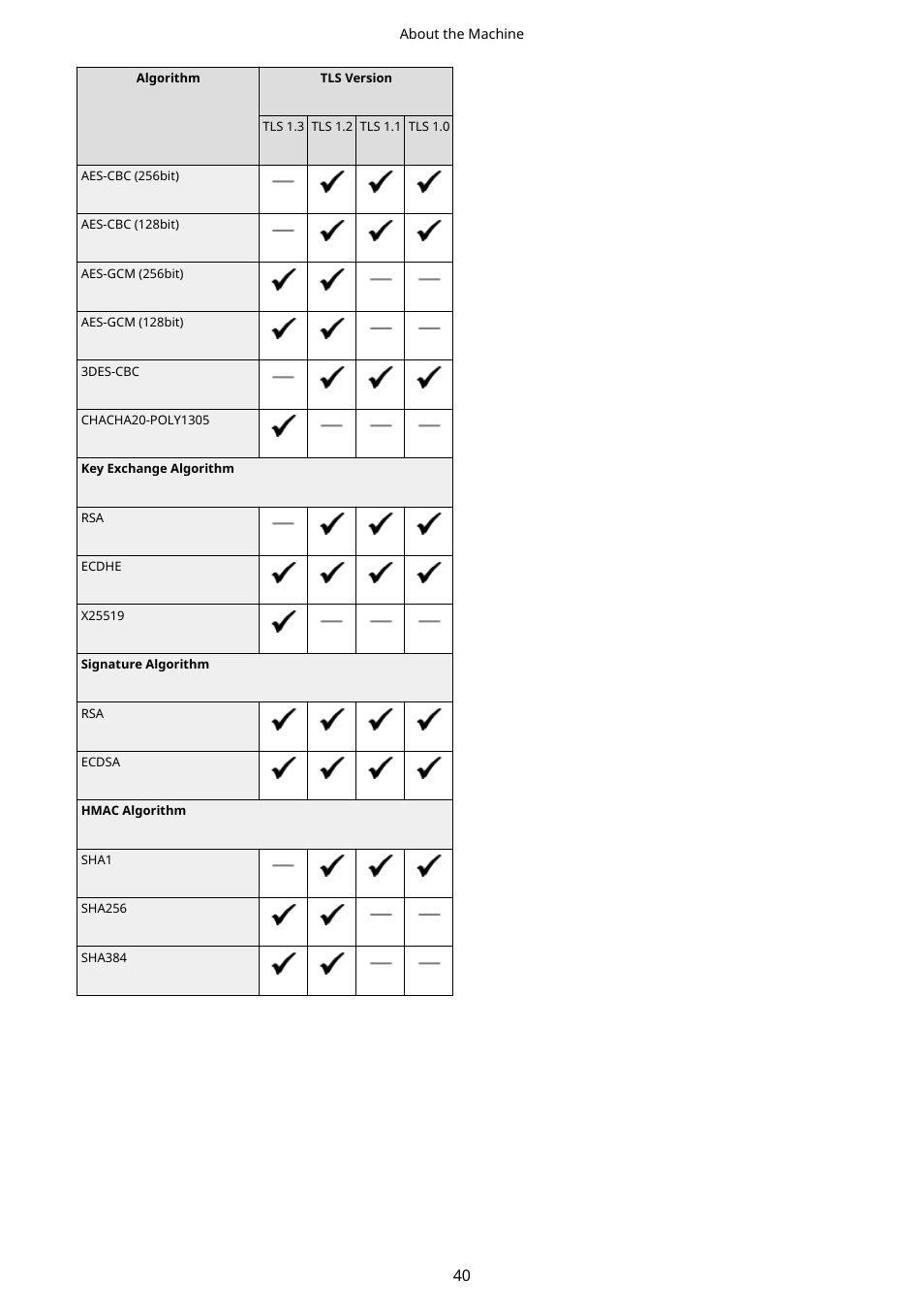Canon imageCLASS MF264dw II Multifunction Monochrome Laser Printer User Manual | Page 49 / 700
