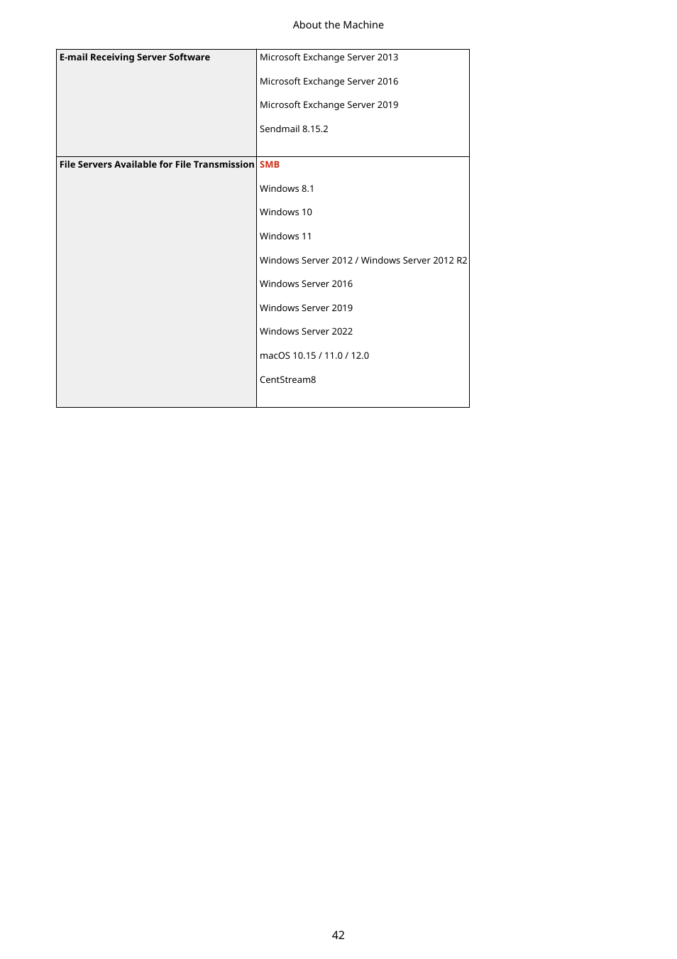 Canon imageCLASS MF264dw II Multifunction Monochrome Laser Printer User Manual | Page 51 / 700
