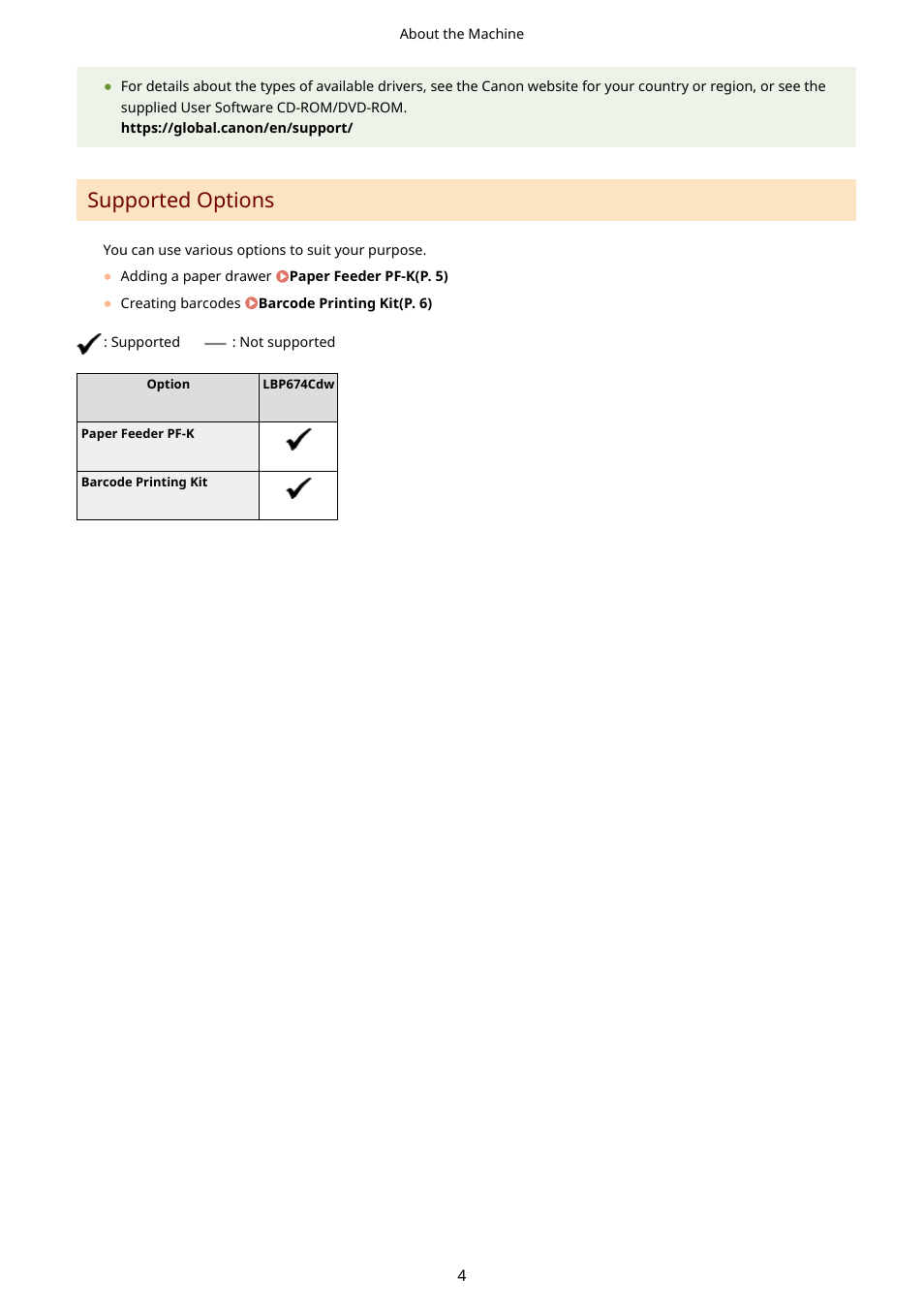 Supported options | Canon imageCLASS LBP674Cdw Wireless Color Laser Printer User Manual | Page 12 / 565