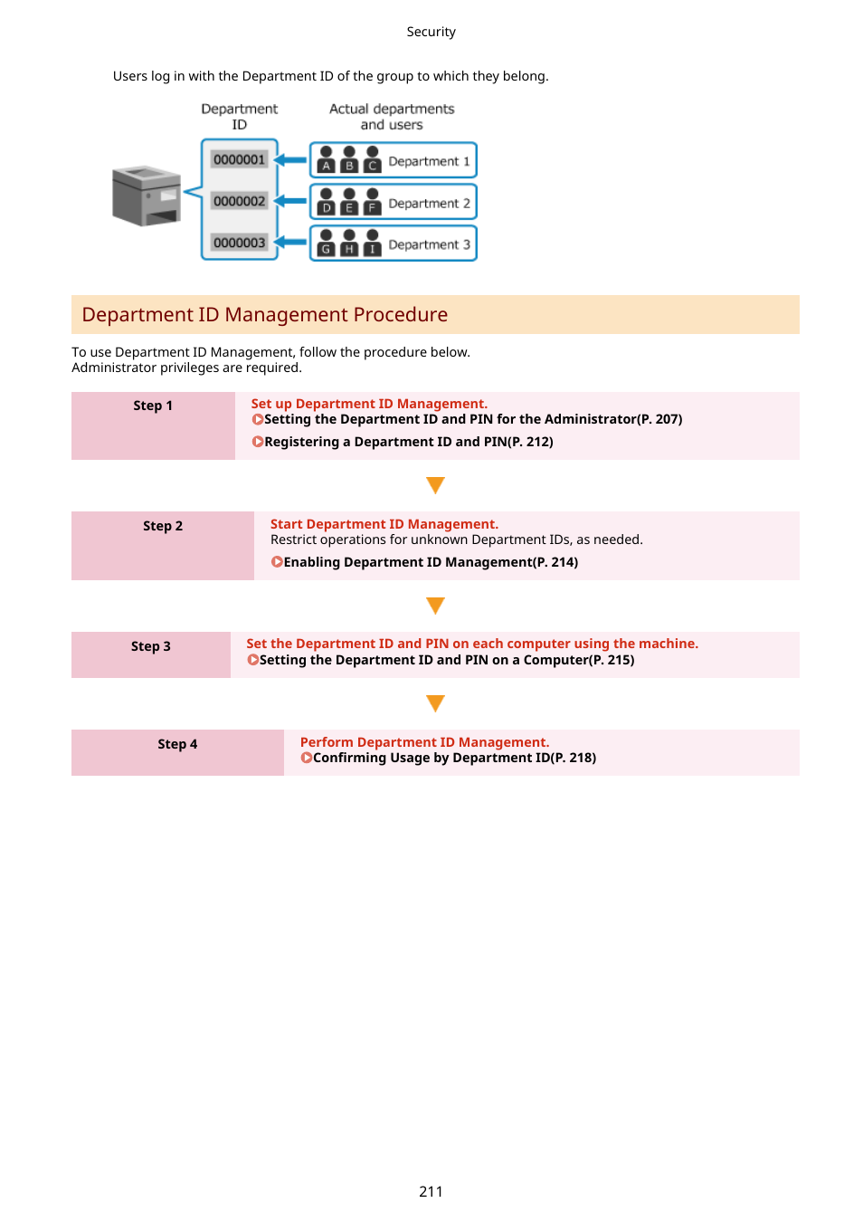 Department id management procedure | Canon imageCLASS LBP674Cdw Wireless Color Laser Printer User Manual | Page 219 / 565